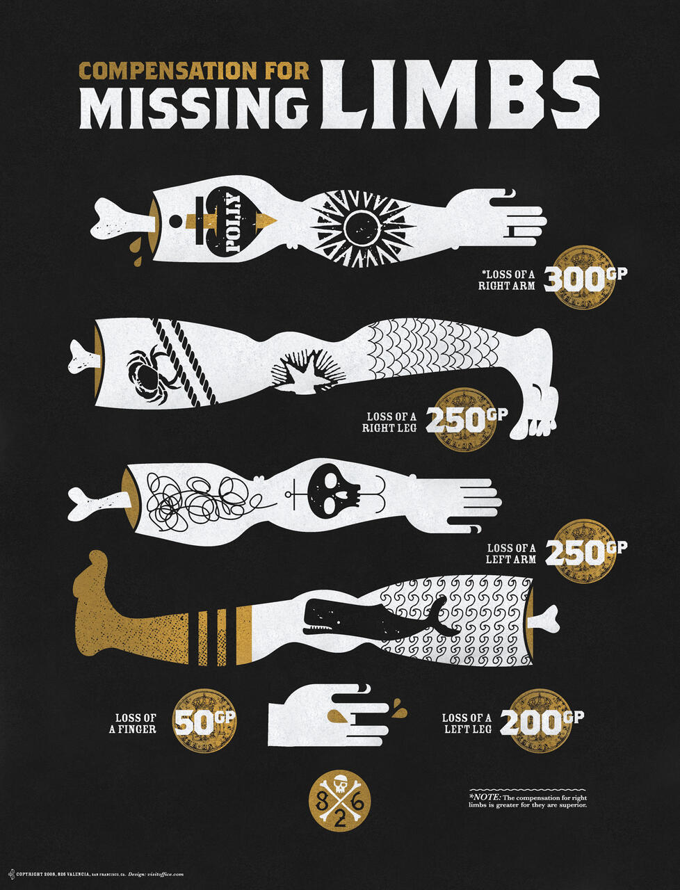 Graphic illustrating compensation amounts for missing limbs, featuring stylized amputated limbs with tattoos or patterns. Prices in gold coins: right arm 300GP, left arm 250GP, right leg 250GP, left leg 200GP, finger 50GP. Dark background with bold text.