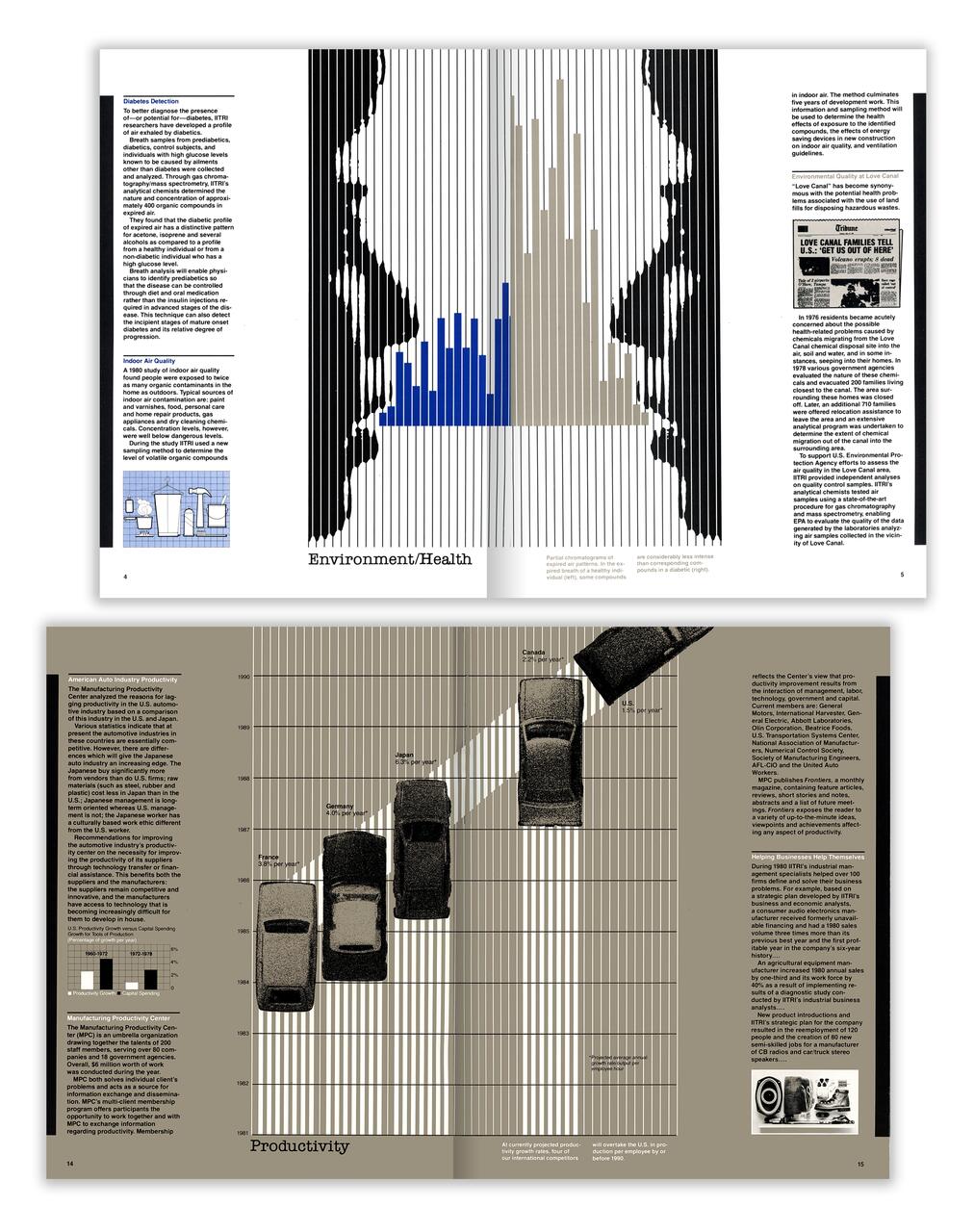 Two-page magazine spread with graphics. Top spread features vertical lines forming silhouettes and bar graphs in blue and beige, labeled "Environment/Health." Bottom spread shows a diagonal progression of cars on a grid, labeled "Productivity." Text blocks surround the graphics.