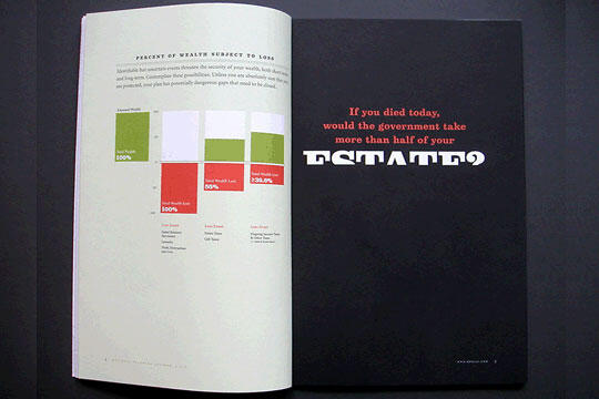 Side-by-side view of an open book. Left page features a chart with colored blocks and text discussing wealth loss percentages. Right page is dark with large, bold text in red and white, posing a question about government estate taxation.