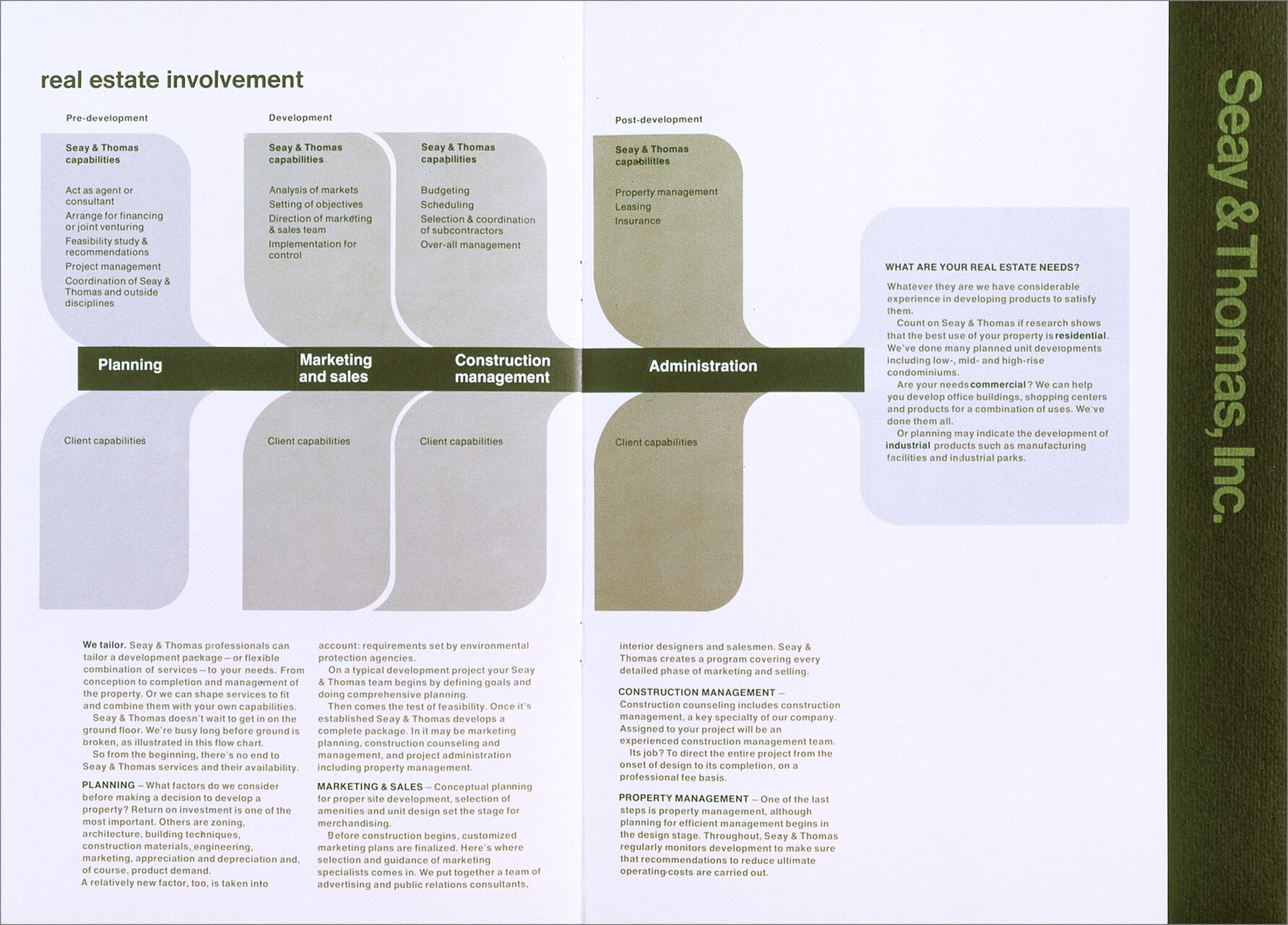 Flowchart outlining real estate involvement by Seay & Thomas, Inc., detailing capabilities in planning, marketing and sales, construction management, and administration phases. Text describes services offered and emphasizes tailored solutions for client needs.