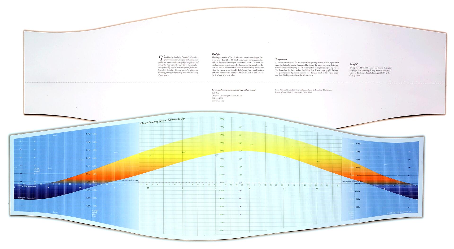Two curved panels display gardening information. The top panel has text detailing daylight, temperature, and rainfall. The bottom panel features a colorful gradient graph with axes representing temperature and time. Both panels are labeled "Obvious Gardening Disorder" for Chicago.