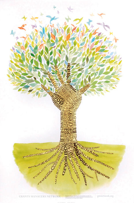 An illustration of a tree with colorful leaves and birds flying overhead, with the trunk and branches composed of various words and phrases related to grants management. The ground is a soft green with more text integrated into roots.
