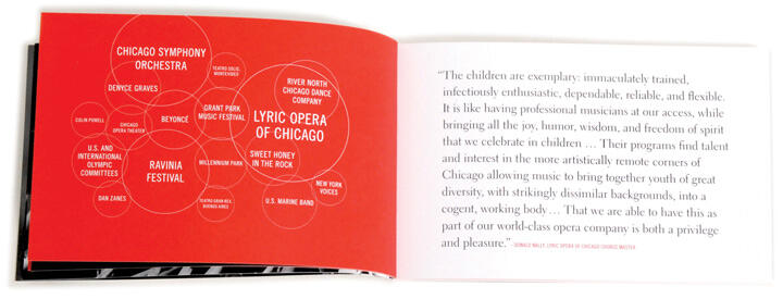 Red and white booklet spread. Left page features circular diagrams with names like "Chicago Symphony Orchestra" and "Lyric Opera of Chicago" connected with lines. Right page contains a block of text in black font.