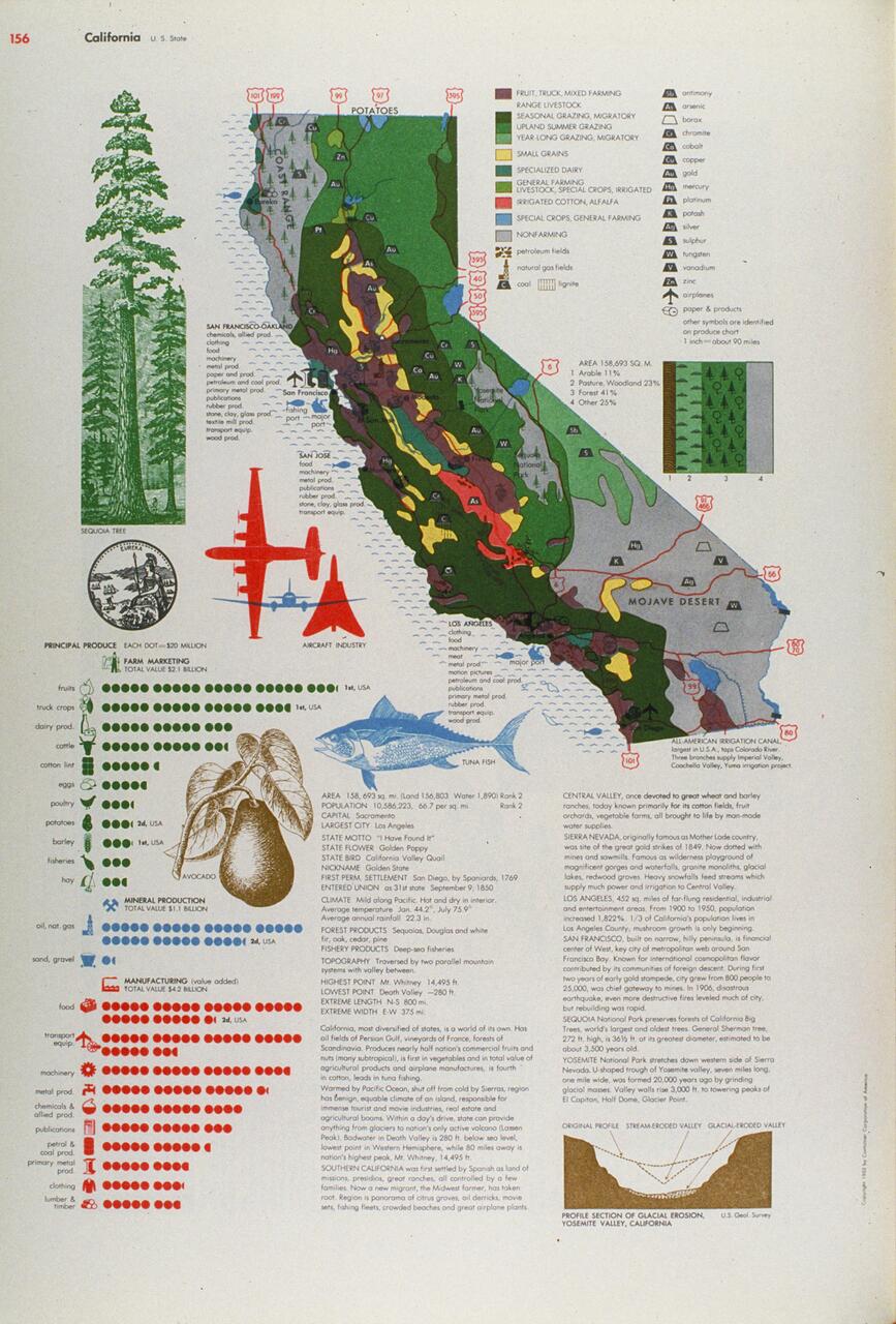 Infographic of California showing a colorful map illustrating agricultural zones, produce lists with graphic elements like trees and fish, and descriptive text on geography and economy.