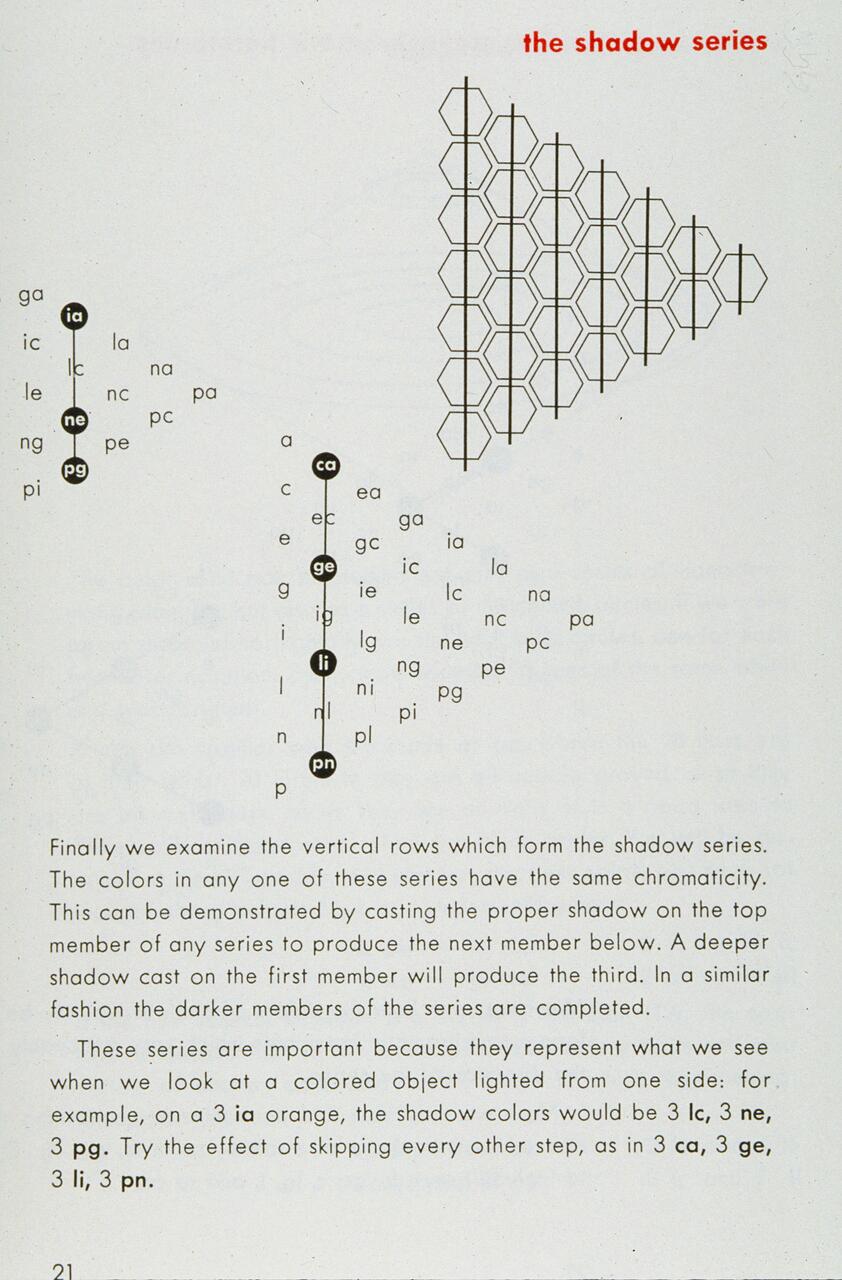 Diagram titled "The Shadow Series" with hexagonal patterns and vertical rows of letters. Includes explanatory text about chromaticity and shadow production in colored objects, highlighting specific letter combinations for shadows and skipping steps.
