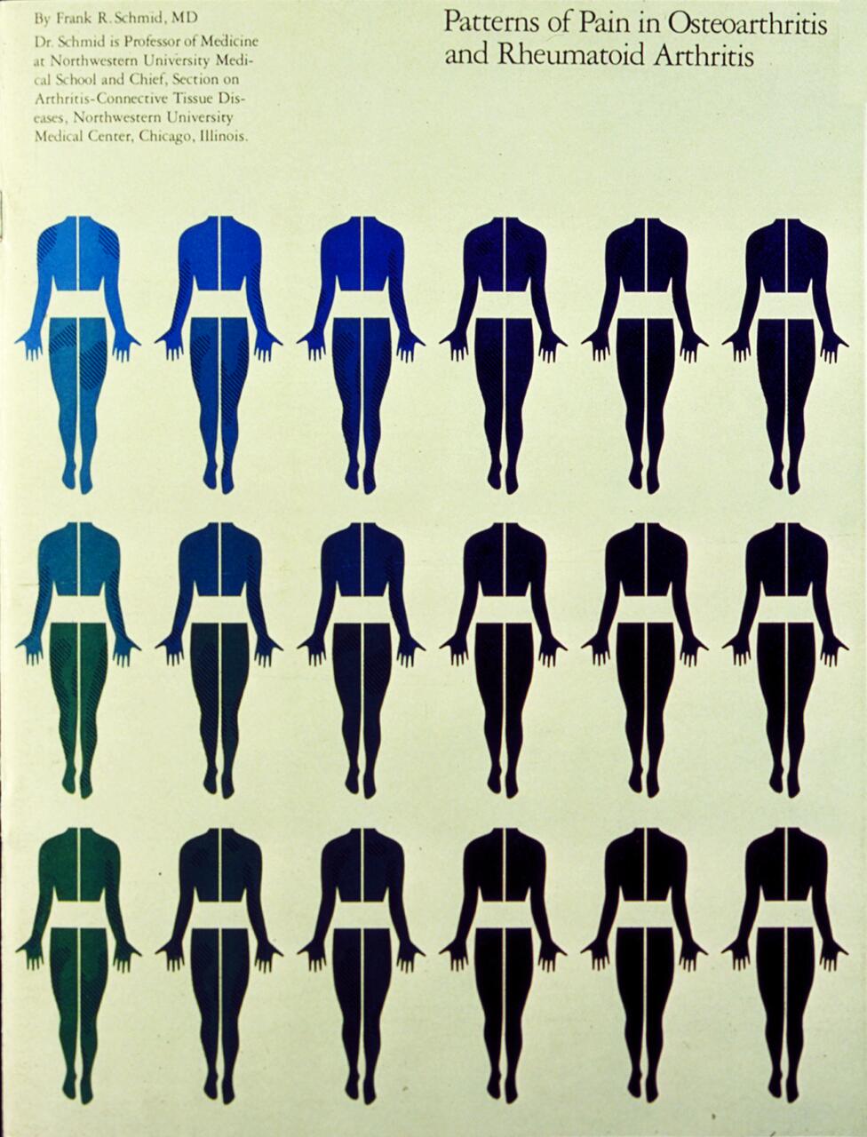 Silhouettes of human figures arranged in a grid, transitioning in color from green to dark blue, illustrating patterns of pain associated with osteoarthritis and rheumatoid arthritis.