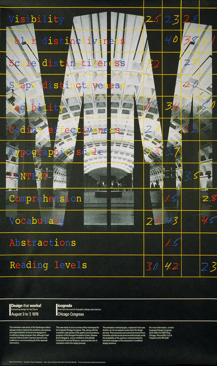Poster with a black-and-white architectural photo overlaid with colorful handwritten text and numbers in a grid. Text includes words like "Visibility," "Color distinctiveness," and "Content," along with numerical ratings. Bottom features text about a design congress event.