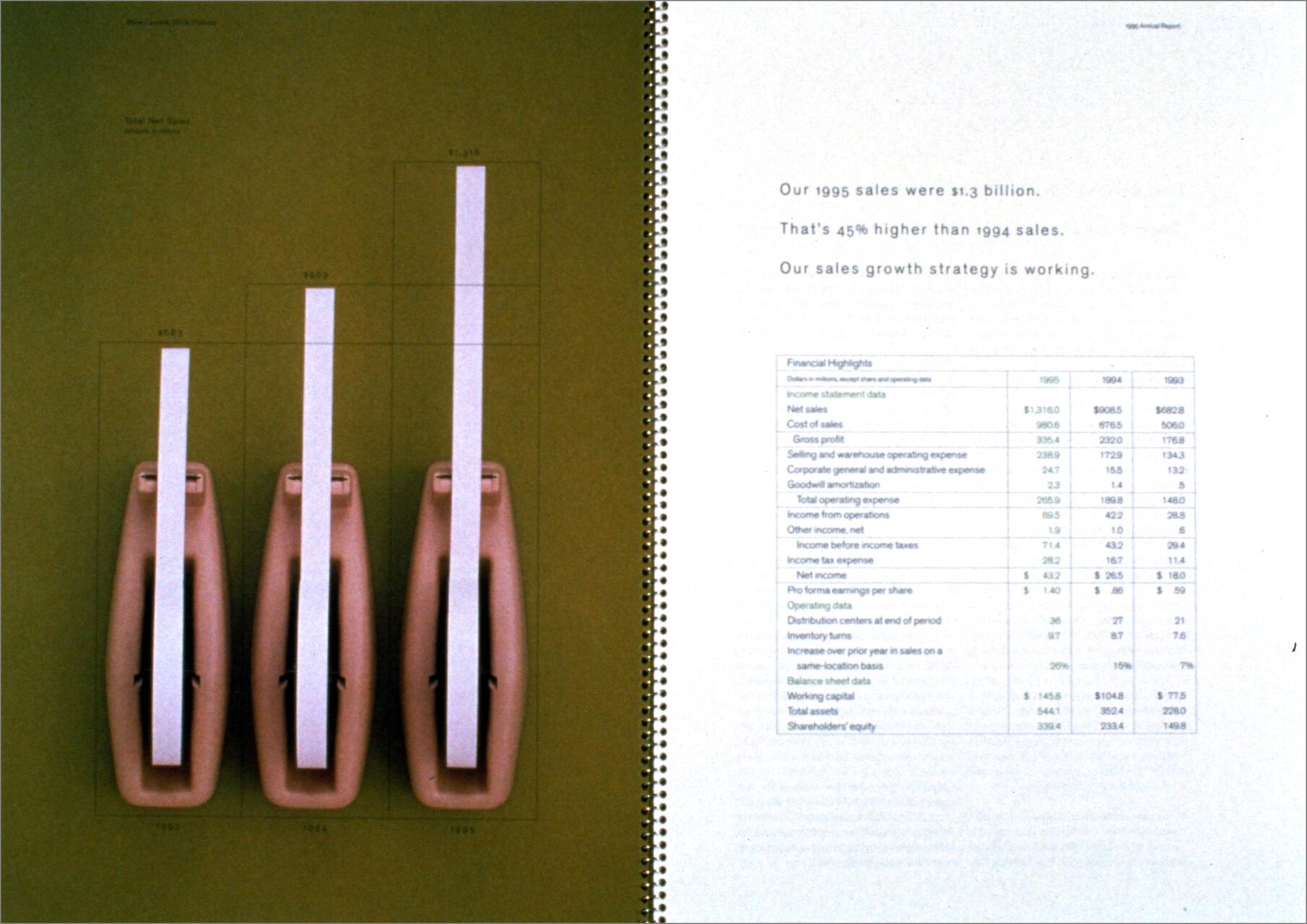 Bar chart with three vertical tape dispensers on the left, each dispensing longer tape strips showing sales growth from 1993 to 1995. On the right, typed text highlights financial data and sales growth strategy for 1995, with a financial summary table below.